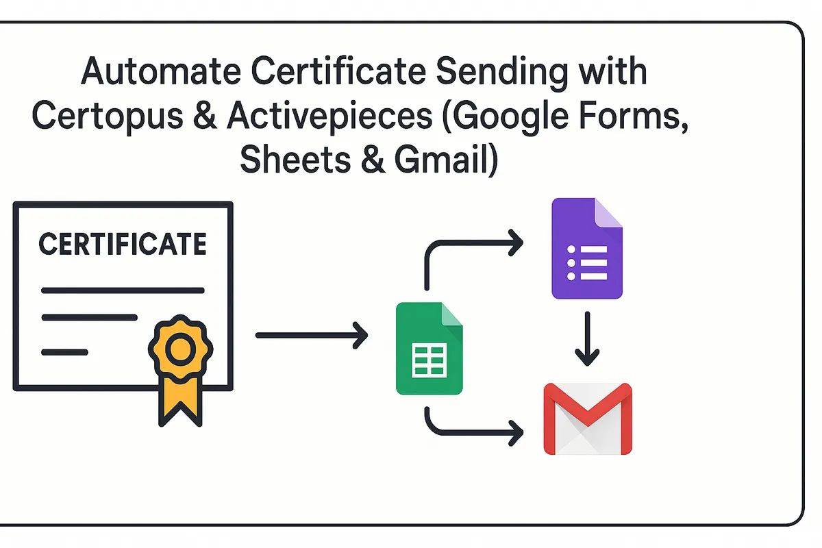 Automate Certificate Sending with Certopus & Activepieces